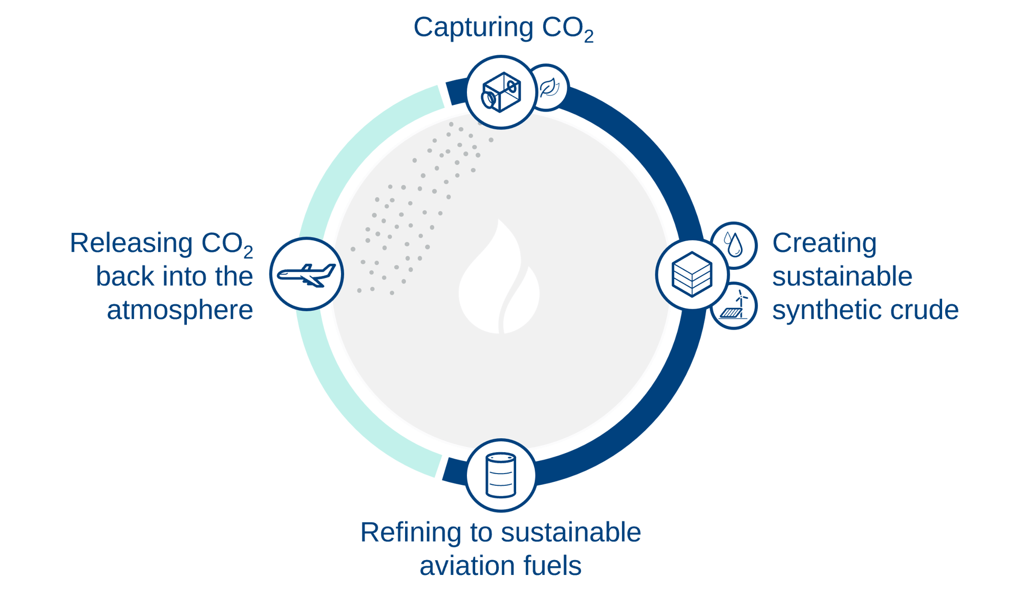 Graphic_Carbon Cycle_260223