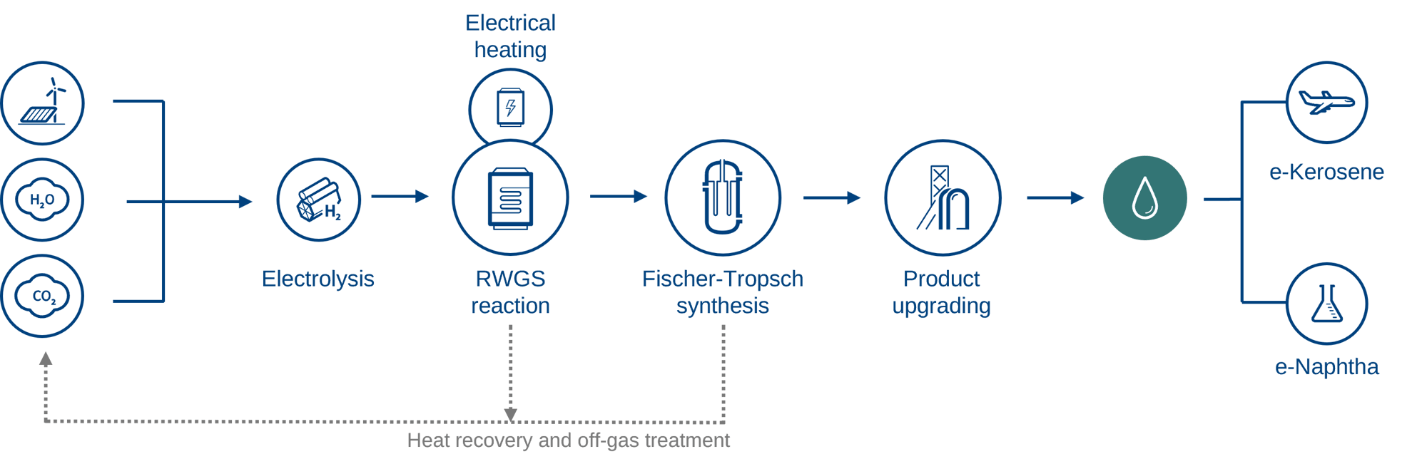Graphic_Production Process Description_260223
