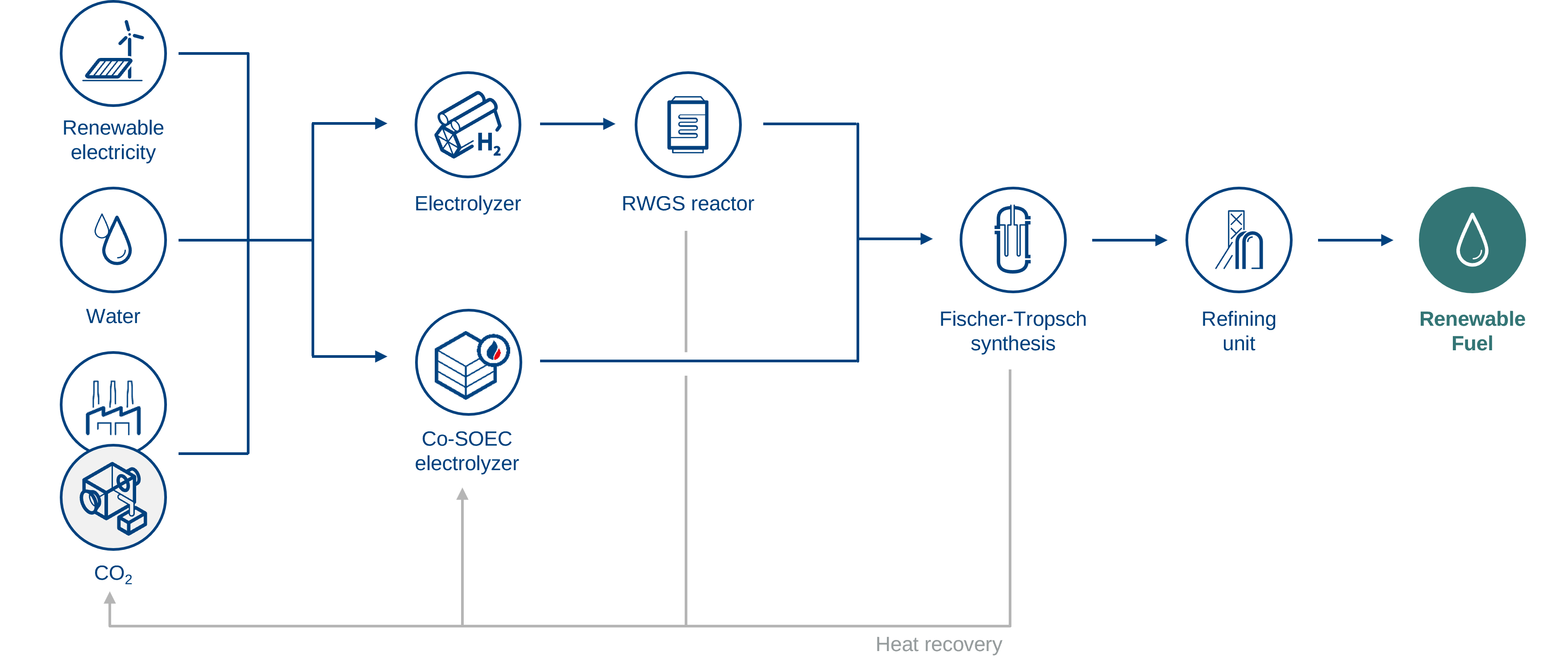 Norsk e-Fuel Production Pathway_3